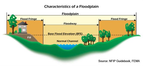 Flood-Plain-Example-3.jpg