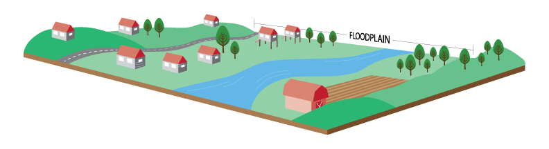 FloodplainAnimation.gif
