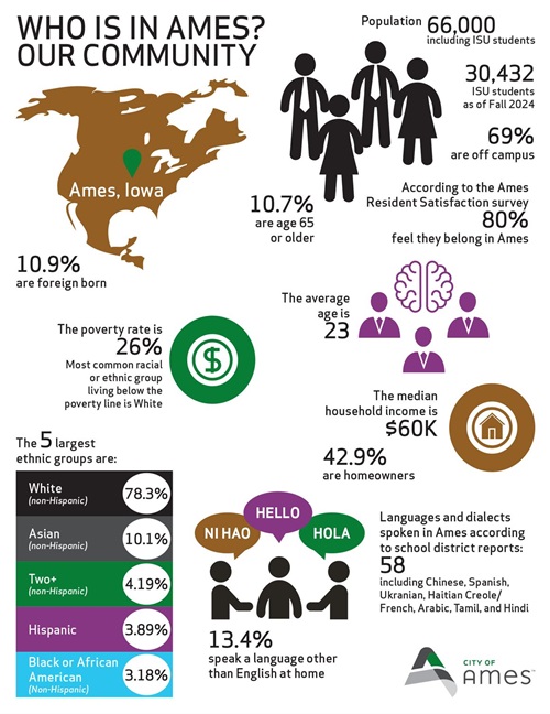 Ames-Community-Infographic.jpg